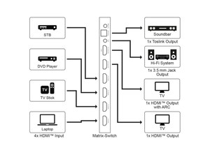 Matrice HDMI 4 entrées vers 2 sorties 4K 60Hz