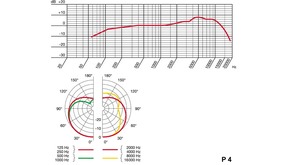Micro cardioïde dynamique AKG P4 LIVE pour instrument