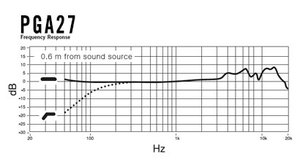 Shure PGA27-LC - Micro Studio Statique Polyvalent Cardio