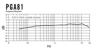 Micro Instrument Shure - PGA81-XLR - Statique Cardioïde