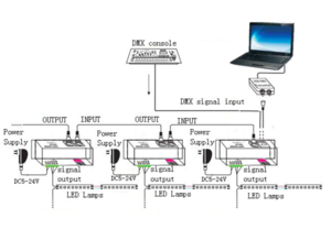 Driver de led Pixel DMX pour bande de LED 2812