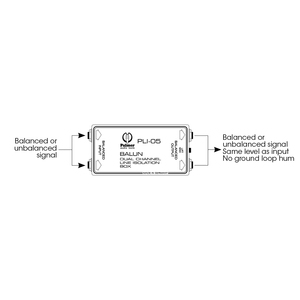 Boitier isolateur de ligne Palmer BALUN PLI05 2 voies Jack 6.35 TRS