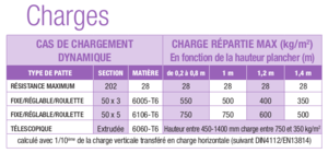 Plateau de praticable extérieur PRA-C11 ASD carré 1m x 1m 750Kg/m2