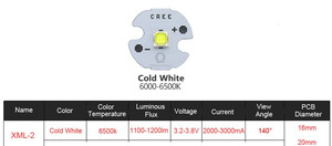 Led CREE 10W XML blanc 6500K