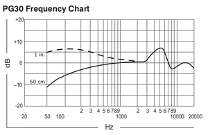 BLX14E  PGA31 Shure - Micro HF Chant serre tête et récepteur