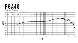 Shure PGA48-XLR Voix - Dynamique Cardioïde avec câble XLR 4,5m