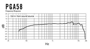 Micro Shure - PGA58-XLR Voix - Dynamique Cardioïde avec câble XLR 6m