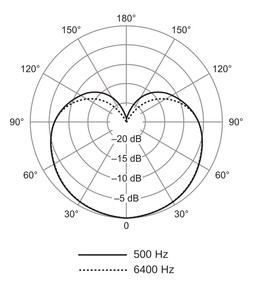 SV100A Shure - Micro Filaire Voix - Polyvalent Cardioïde avec 6m e câble XLR vers Jack