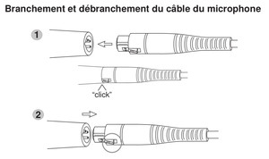 SV100A Shure - Micro Filaire Voix - Polyvalent Cardioïde avec 6m e câble XLR vers Jack