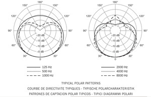 SM58-LCE Shure - Micro Voix - Dynamique Cardioïde SM58