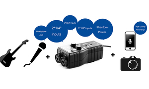 Interface Saramonic SMARTRIG+ pour prise de son nomade sur caméra ou téléphone