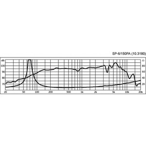 Haut-parleur de médium professionnel 6.5 pouces, 150 W RMS, 8 Ohms