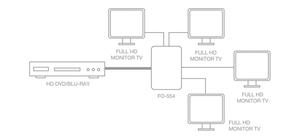 splitter HDMI 4K répartiteur 1 entrée vers 4 sorties avec EDID