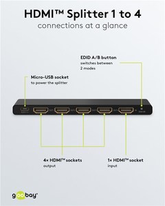 Splitter HDMI 1 entrée vers 4 sorties 4K.