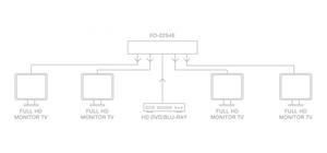 Splitter HDMI 4K répartiteur 1 entrée vers 4 sorties avec EDID