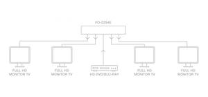 Splitter HDMI 4K répartiteur 1 entrée vers 4 sorties avec EDID