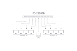 Splitter HDMI 2.0 HDCP 2.2 4K 1 entrée vers 8 sorties