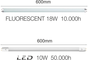 Tube fluo à LED T8 60cm Blanc chaud 3000K 10W