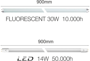 Tube fluo à LED T8 90cm Blanc chaud 3000K 14W