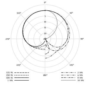 Micro statique de studio cardioïde et noir Neumann TLM103MT