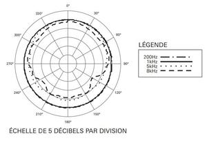 U841R Audio-Technica microphone de surface à condensateur omnidirectionnel