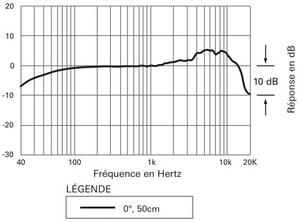 U841R Audio-Technica microphone de surface à condensateur omnidirectionnel