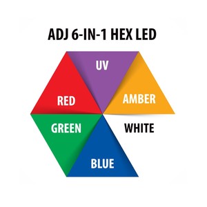 Barre à Led ADJ Ultra HEX Bar 6x10W RGBAW+UV