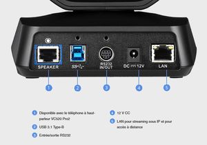 VC520PRO2 AVER Système de visio-conférence avec caméra PTZ USB VC520 Pro2 et micro, haut parleur