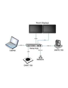 Boîtier de distribution ClearOne Versa Hub pour solutions viso-conférence pour petite salle