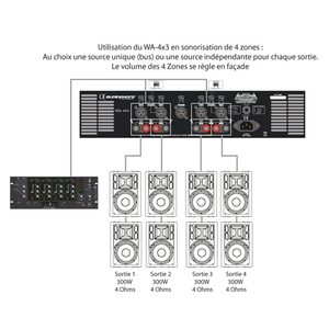 WA-4X3 Audiophony - Amplificateur 4 canaux 4x300W sous 4 ohms
