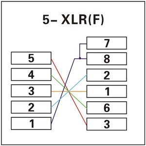 Adaptateur XLR 5 broches femelle vers RJ45 pour extention sur câble réseau