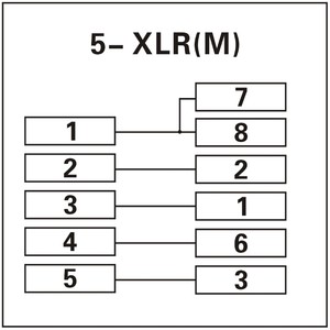 Adaptateur XLR 5 broches male vers RJ45 pour extention sur câble réseau