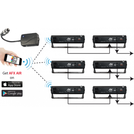 Image secondaire du produit AFX AIR Boitier de commande DMX à partir d'un logiciel bluetooth AFX AIR