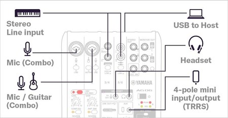 Image nº4 du produit AG06 MK2 Yamaha console USB de streaming 6 canaux