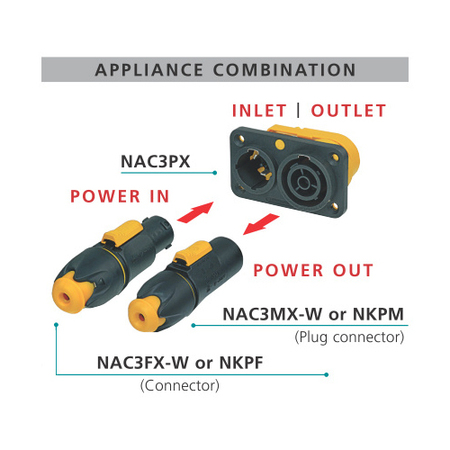 Image nº3 du produit Neutrik NAC3PX - Embase entrée/renvoi secteur powerCON (Power-In et Power-Out)