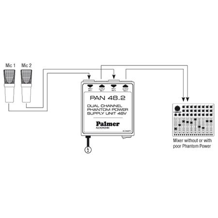 Image nº3 du produit Palmer Pro PAN 48 - Alimentation Fantôme 2 Canaux