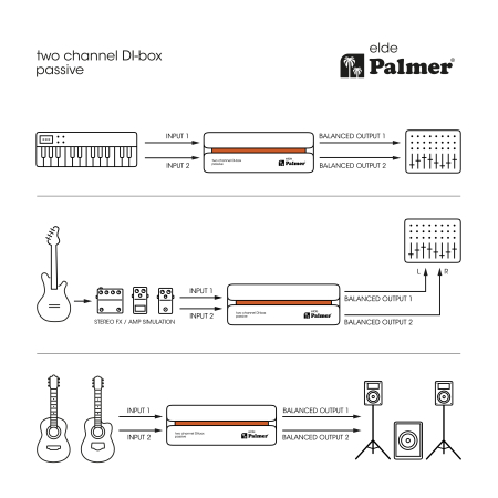 Image nº14 du produit Palmer elde - Boîte DI passive à 2 canaux