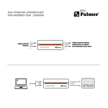 Image nº12 du produit Palmer enz - Isolateur de ligne passif 2 canaux asymétrique