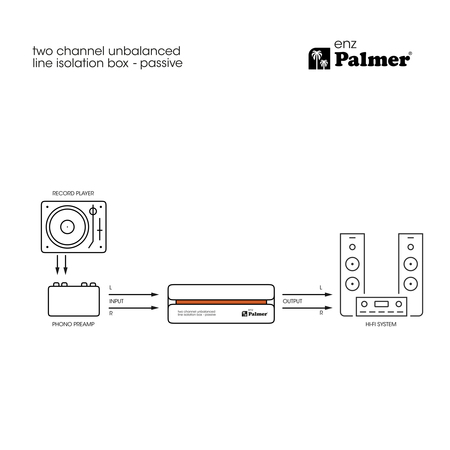 Image nº13 du produit Palmer enz - Isolateur de ligne passif 2 canaux asymétrique