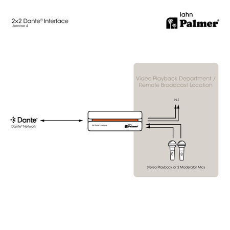 Image nº20 du produit Palmer RIVER lahn - 2x2 Dante® interface