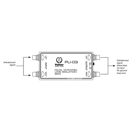 Image nº4 du produit Palmer Pro PLI 03 - Boîtier d'Isolation Ligne 2 Canaux