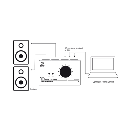 Image nº3 du produit Palmer Pro MONICON - Contrôleur de Monitoring passif