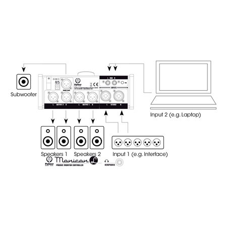 Image nº7 du produit Palmer Pro MONICON L - Contrôleur de Monitoring passif