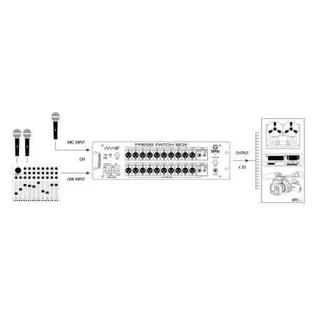 Image nº6 du produit Palmer Pro PRESS PATCH BOX 20 - Splitter 1 vers 20 pour Conférences de Presse