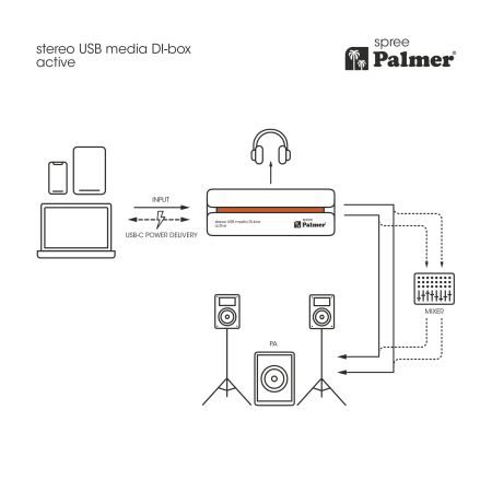Image nº12 du produit Palmer Palmer SPREE - Boîte de direct stéréo active USB-C pour sources multimédias