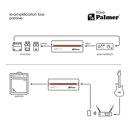 Image nº15 du produit Palmer trave - Boîtier de réamplification passif