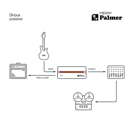 Image nº15 du produit Palmer wipper - Boîte de direct passive