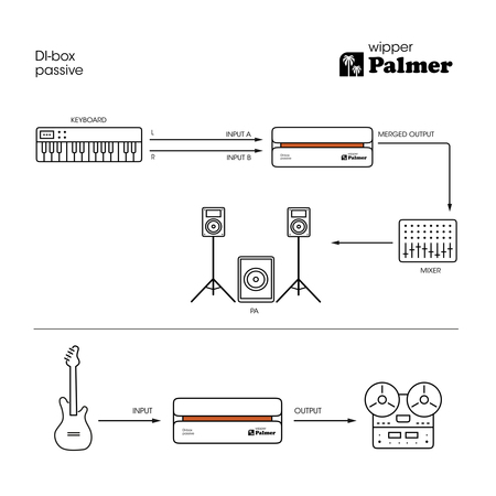 Image nº16 du produit Palmer wipper - Boîte de direct passive