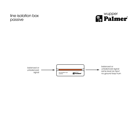 Image nº11 du produit Palmer wupper - Boîtier d'isolation de ligne passive