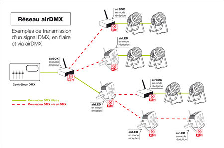 Image nº3 du produit AirBox ER1 Contest - Boîtier DMX HF sans fil émetteur ou récepteur